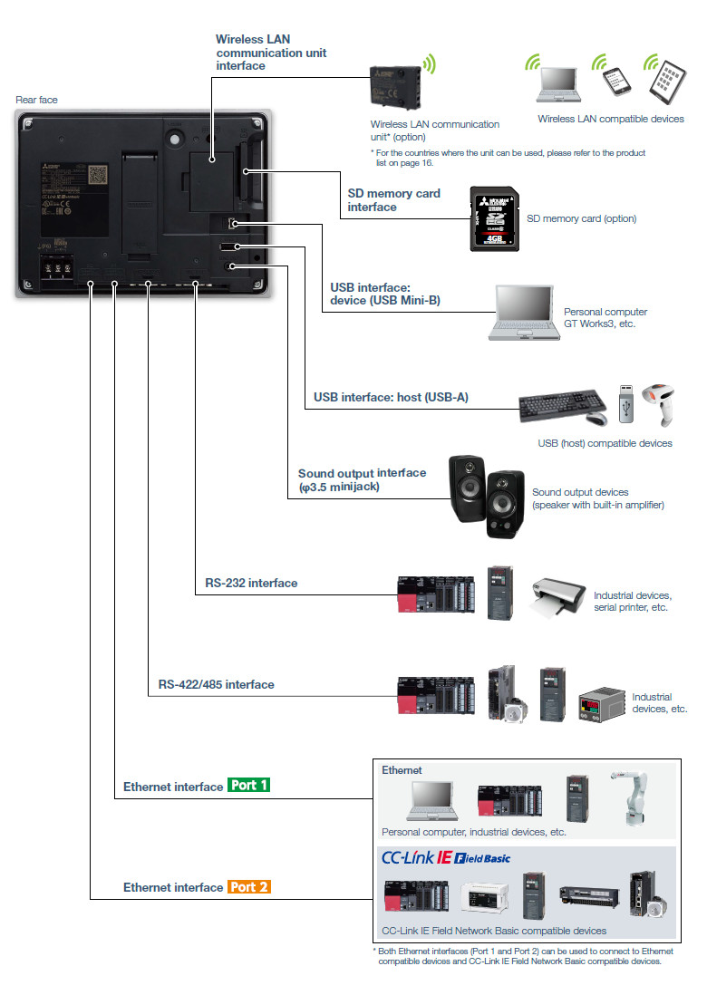 System configuration