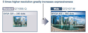 Widescreen displays large amounts of information