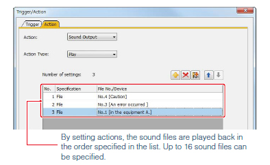 Easily set consecutive playback list (by switch operation or trigger action)