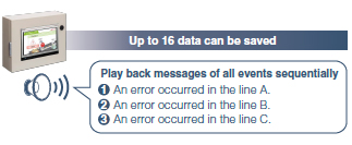 Consecutive playback reduces data size