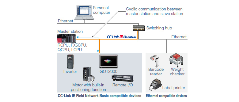 Highly flexible system configuration