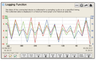 The wider graph display area enables you to check a large amount of logged trend data.