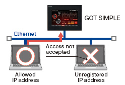 Register the IP address of the device to allow access