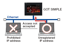 Register the IP address of the device to prohibit access
