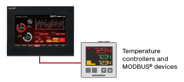 Support RS-485 connection