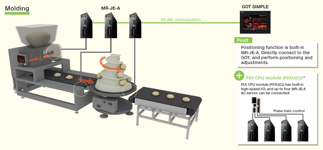 Simple positioning control with GOT and servo