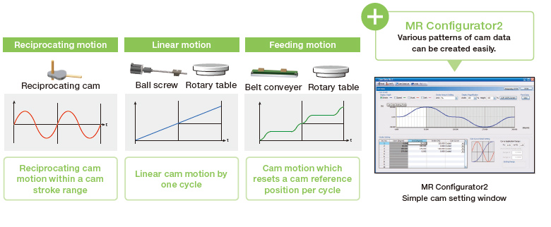 Simple cam function