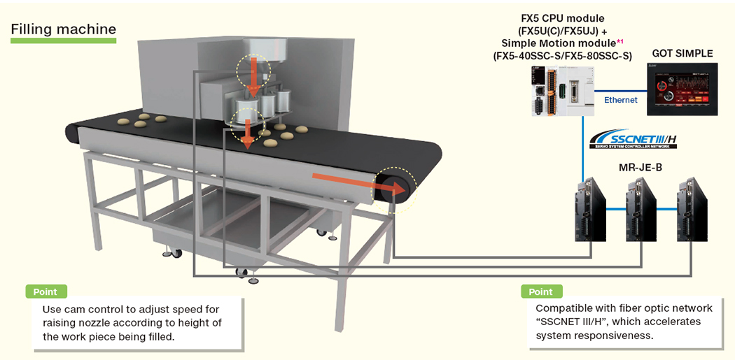Smooth drive control with Simple Motion and servo