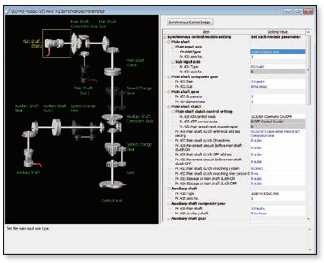 Synchronous control without program
