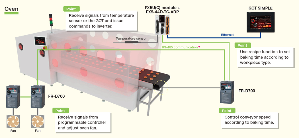 Connectivity with Mitsubishi Electric industrial devices for easy automation