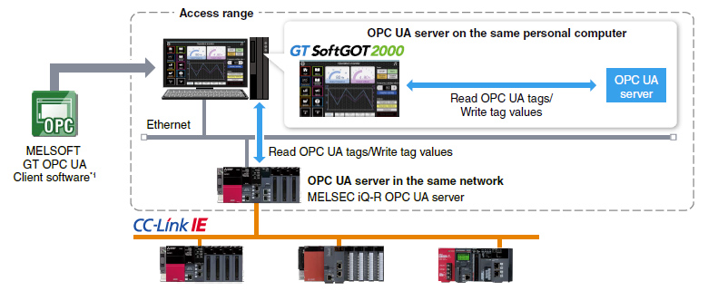 Connectable to OPC UA servers