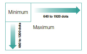 Flexible resolution setting