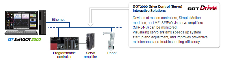 Gt softgot 2000 download top