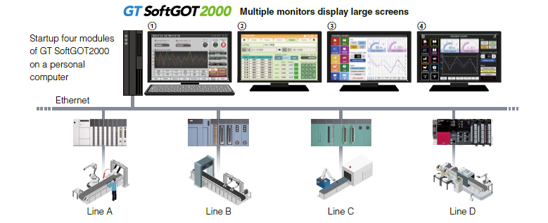 Gt best sale softgot 2000