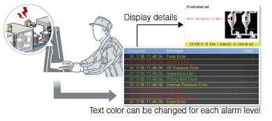 Alarm display function