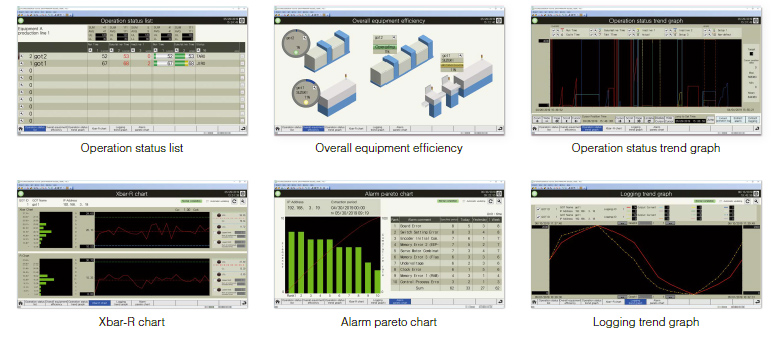 iQ Monozukuri Process Remote Monitoring template project for GT SoftGOT2000 (examples)