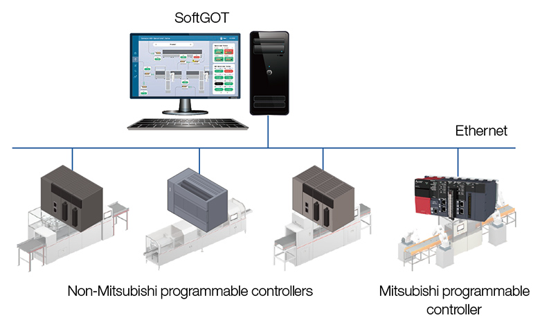 Multi-Channel Function