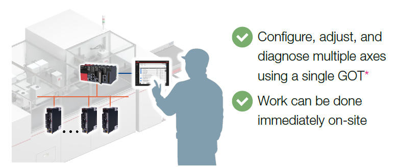 Now, these tasks can be handled using
