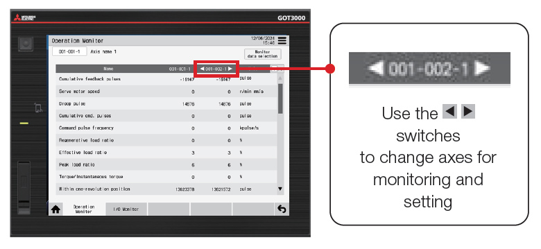 Monitoring and setting of multiple axes