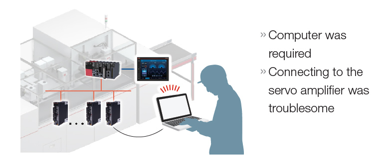 Previously, the servo settings were configured, adjusted, diagnosed using