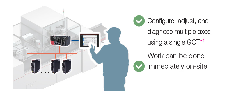 Now, these tasks can be handled using