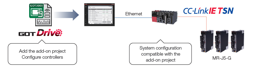 Immediately available with the add-on project (sample screen)