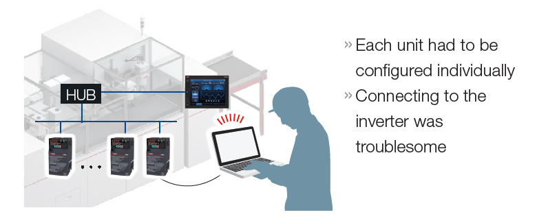 the operation panel (on the inverter) FR Configurator2 Computer