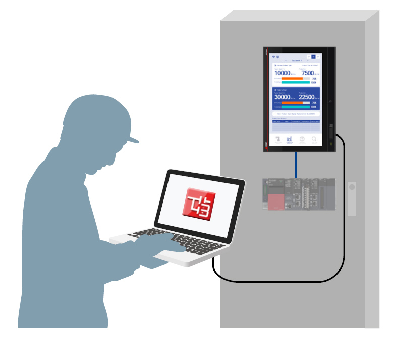 Access, start, and adjust each FA device from GOT