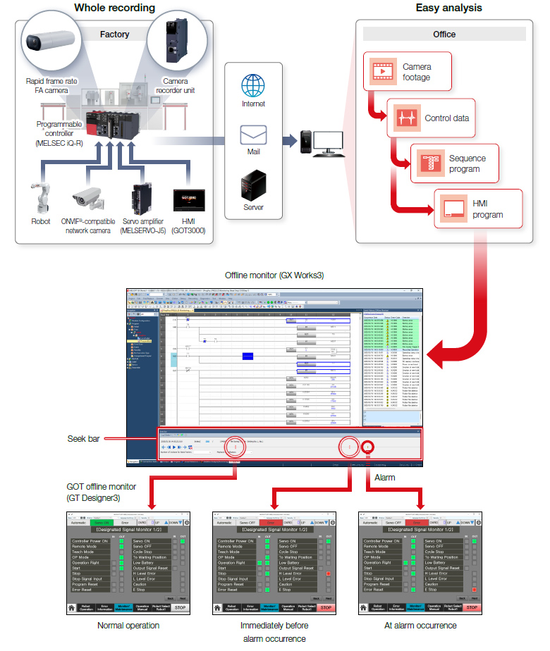 Offline Monitor (Utilization of System Recorder Data)