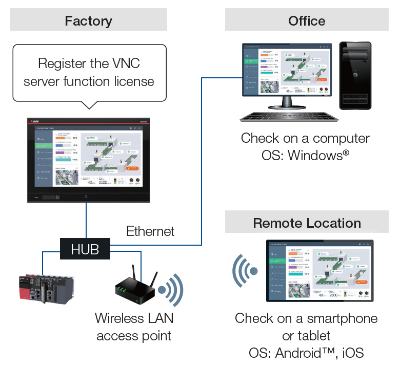 System configuration