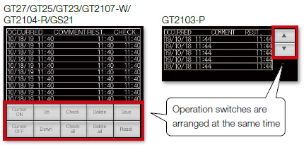 Alarm display (user/system)