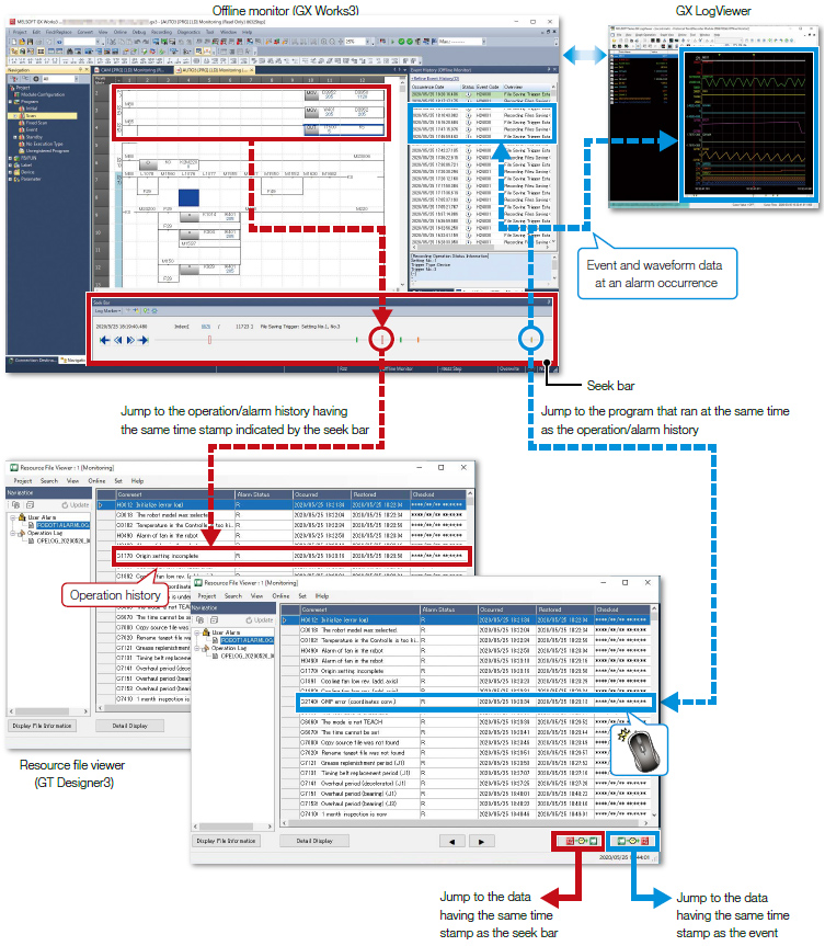 Support maintenance Feature | MELSOFT GT Works3 | Human-Machine