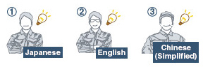 Announce a message in various languages sequentially