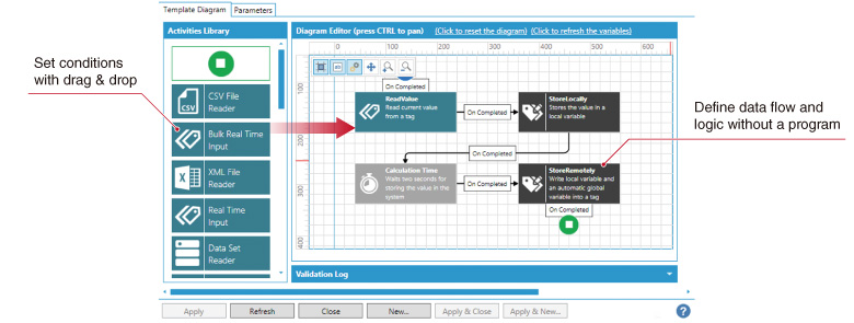 Data, files, and web services can be handled by connecting to a variety of data source,