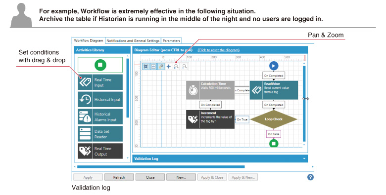 By using Workflow, data that was previously processed with scripts can now be executed with graphical process flows similar to SFC. Processes such as data recording, alarm notification, and report outputs can be executed with the defined process flows.