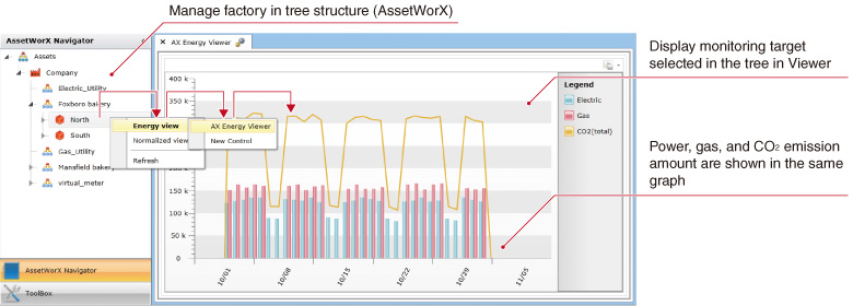 AX Energy realizes data collection and visualization of energy consumption such as power and gas.