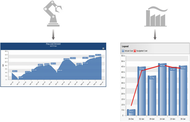 Monitoring target level and period can be freely switched to display.