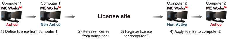 Software license