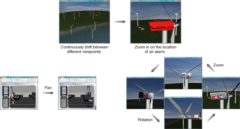 By using the built-in 3D functionality, it is possible to create an immersive monitoring screen.