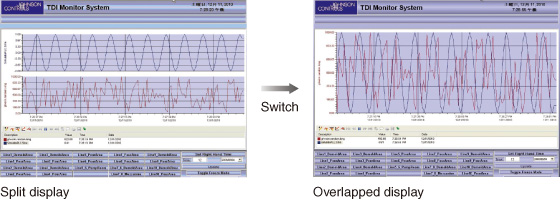 Several trend graphs can be displayed simultaneously, providing quick understanding of the entire system operation state.