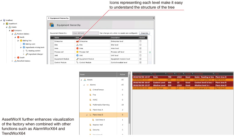 AssetWorX is an asset management compliant with international standard ISA-95, which defines equipment hierarchy models for physical assets in manufacturing.