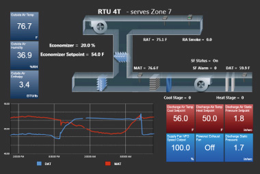 3D graphic screen requires only one screen for monitoring