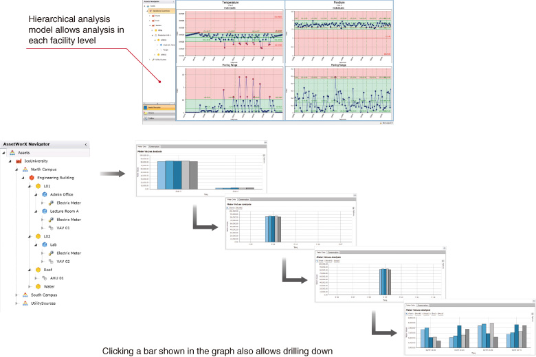 Visualize energy consumption and CO2 emissions in the whole system or per device