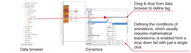 Dynamic function enables dynamic animations
