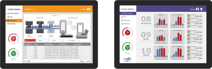 In addition, MC Mobile now supports Control of AX Facility, GridWorX, and ScheduleWorX64.