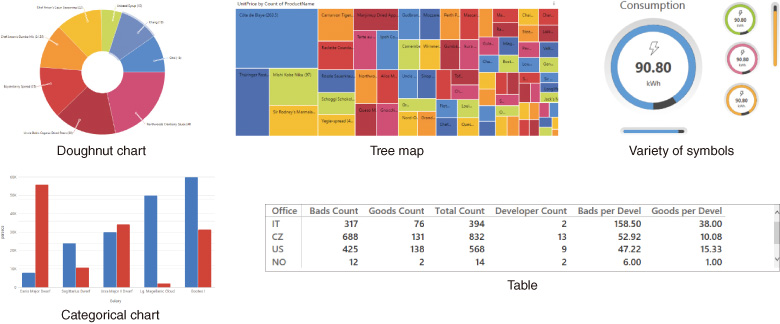 KPIWorX is an application for configuring self-service dashboards.