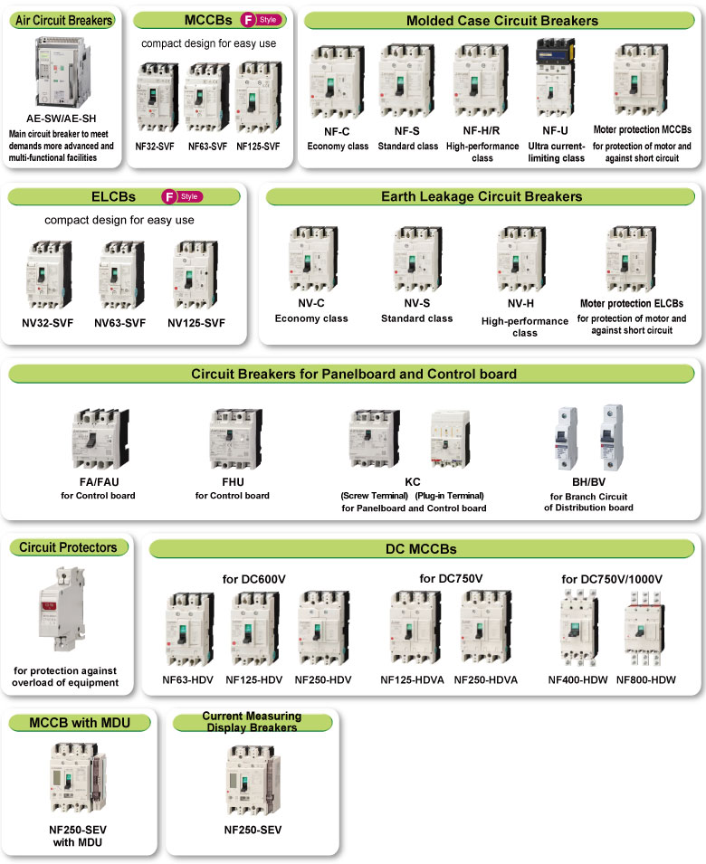 Types of circuit breaker