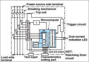 Principle of Electronic Trip Relay Operation.