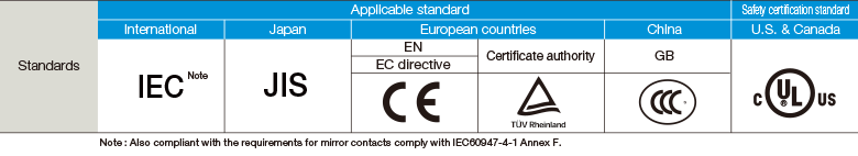 Global standard