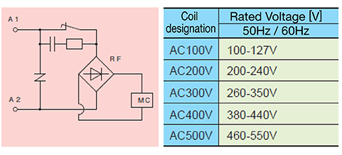 DC Electromagnet with AC Operation